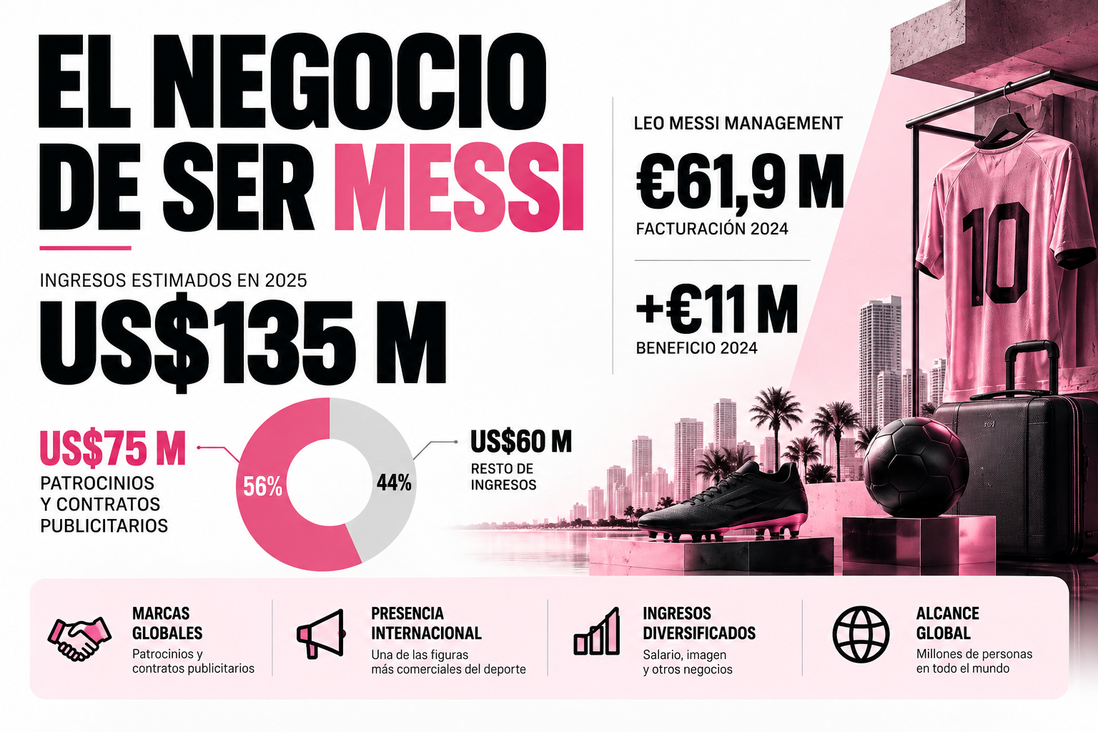 Messi en una campaña de Gatorade, una de las marcas asociadas a su imagen.