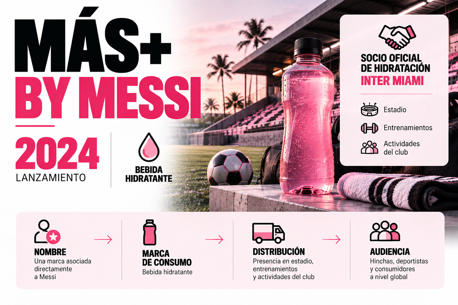 Más+ by Messi, la marca de bebidas hidratantes asociada al futbolista.
