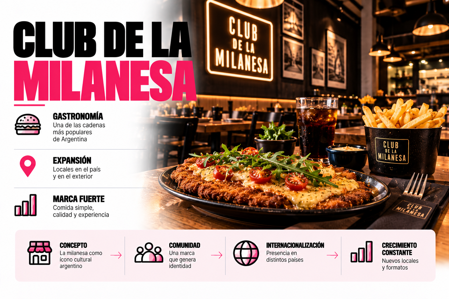 Lionel Messi junto a una propuesta gastronómica de El Club de la Milanesa.