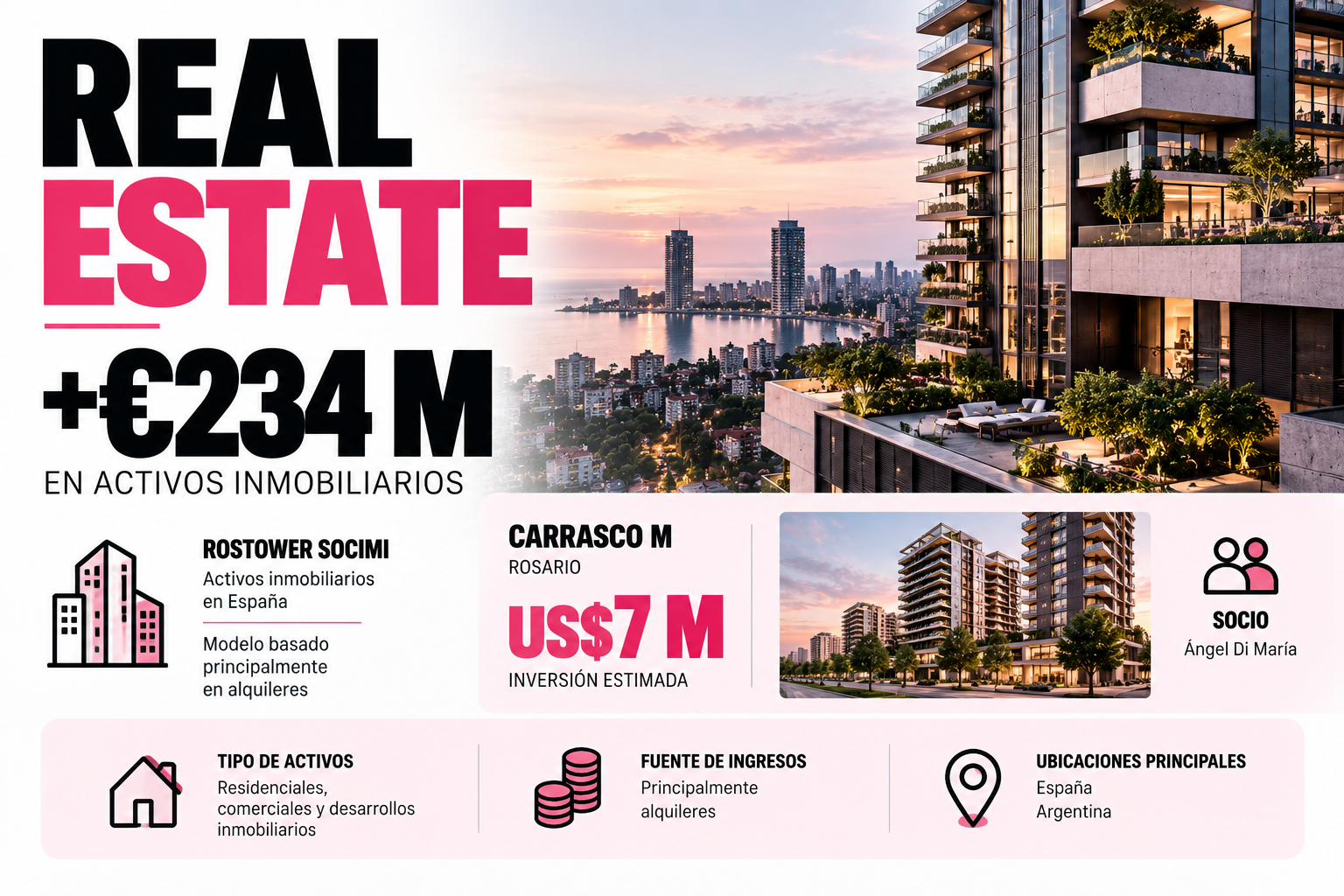 Desarrollo inmobiliario asociado a Messi y Ángel Di María.