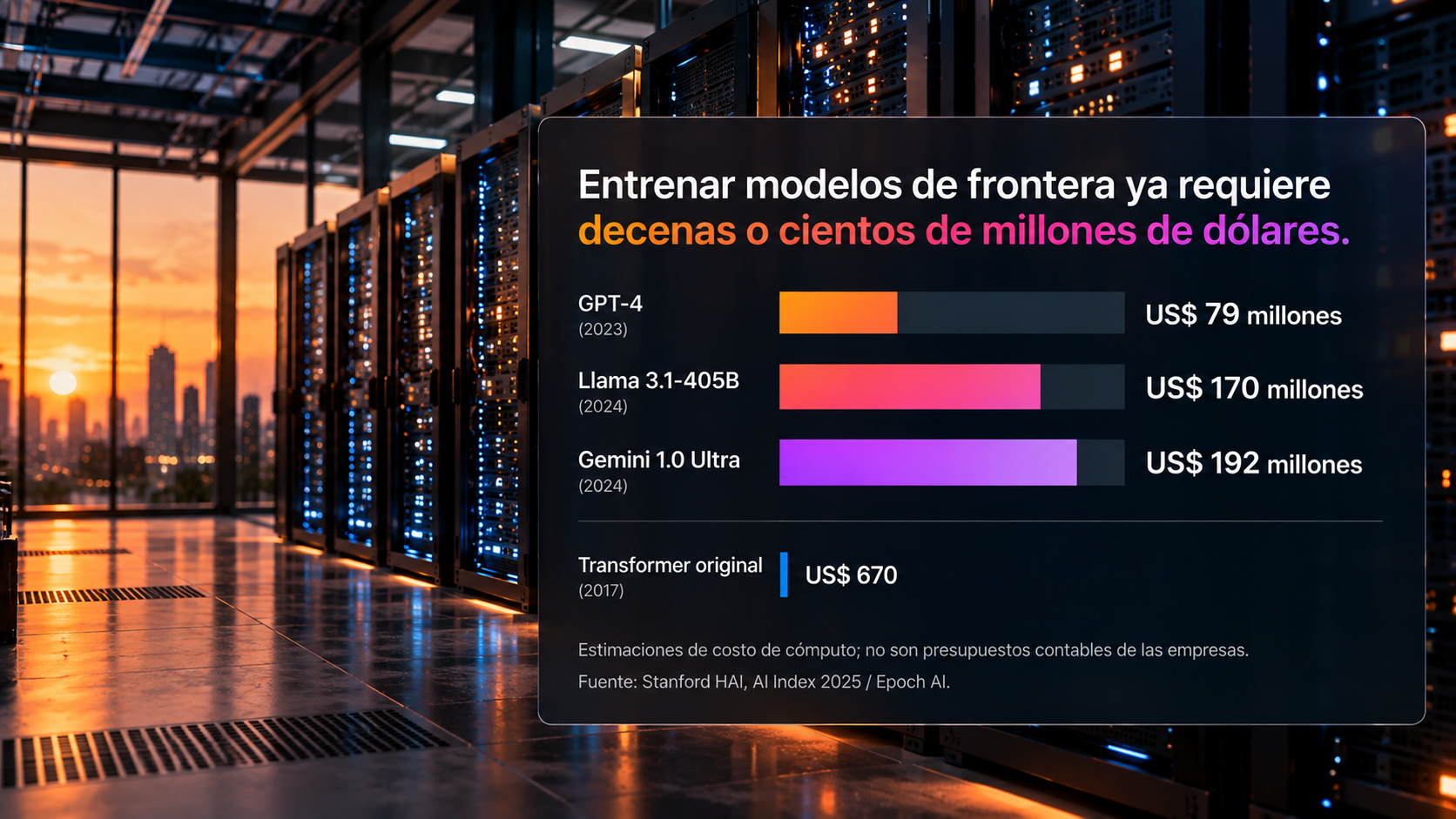 Centro de datos con estimaciones de costos de entrenamiento de modelos